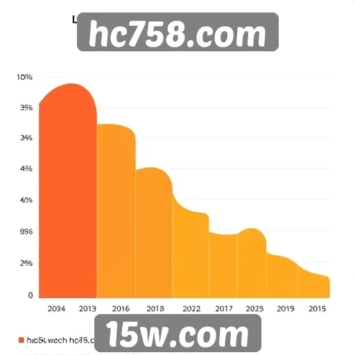 Estatísticas de acesso ao site hc758.com em 2025